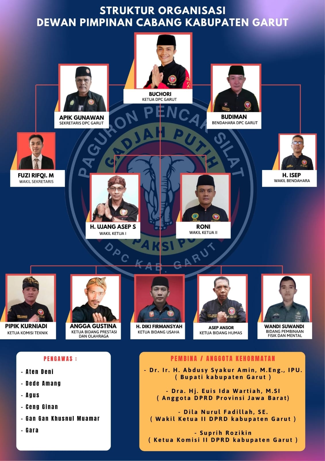 Gadjah Putih Mega Paksi Pusaka Image109